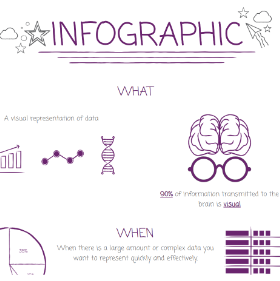 infographics