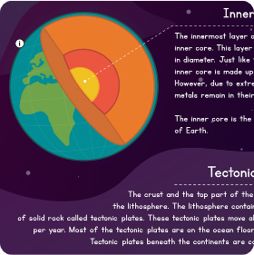 Tectonic Plages